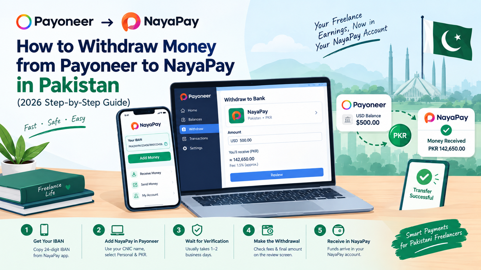 Payoneer withdraw screen with NayaPay added as a PKR bank account